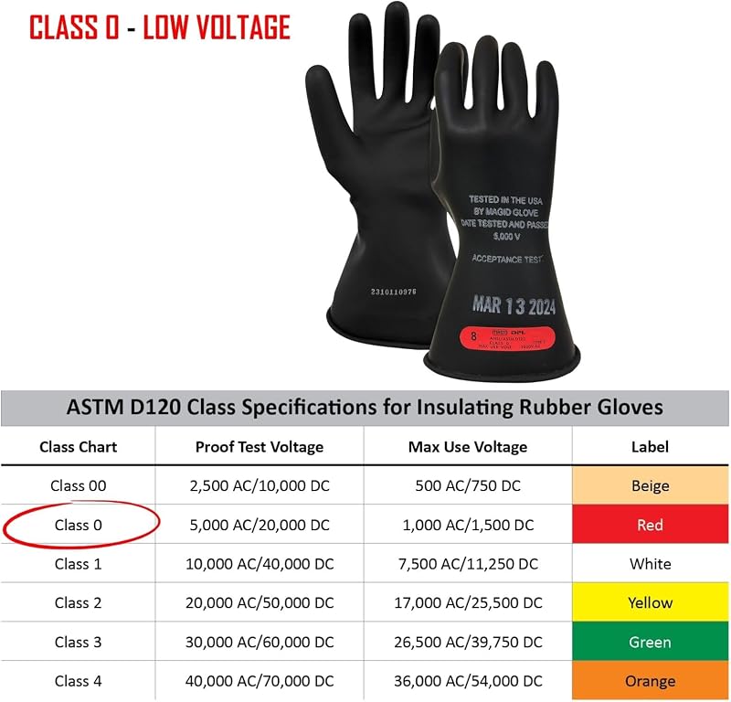 Guantes eléctricos aislantes goma Clase 0 ASTM