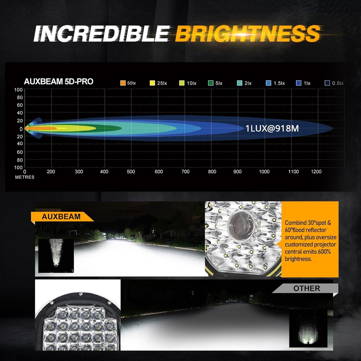 Barra luz LED 9pulg 270W 37776lm para camión Jeep ATV