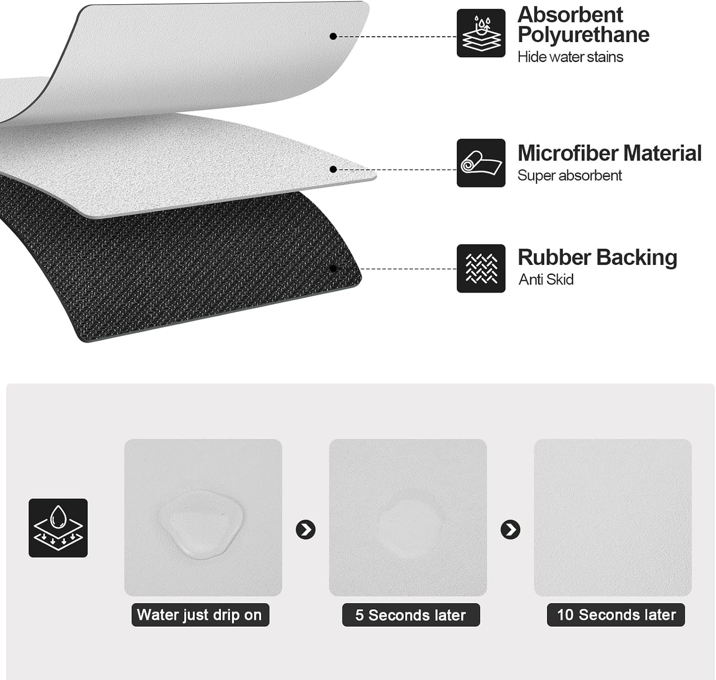 Tapete escurridor cocina con respaldo antiderrap