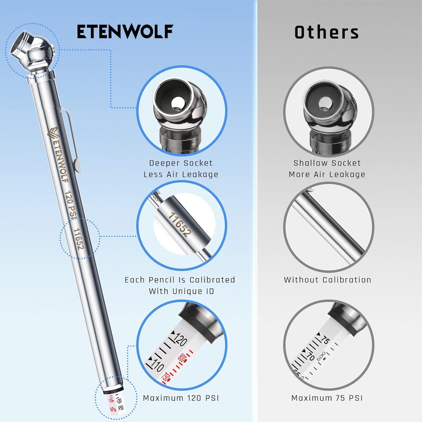 Manómetro neumático set 3 10-120 PSI acero inox