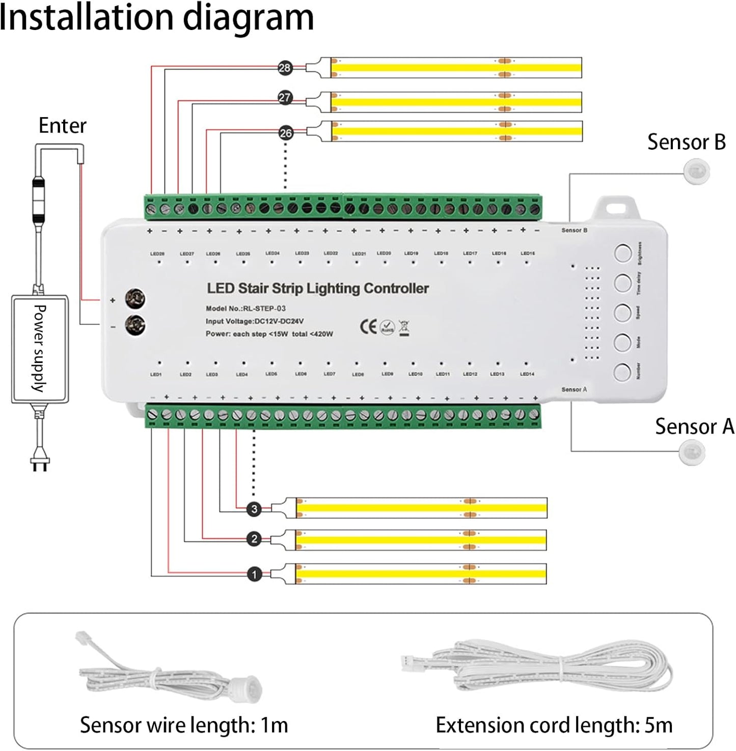 Controlador LED escalera 28 canales sensor movimiento