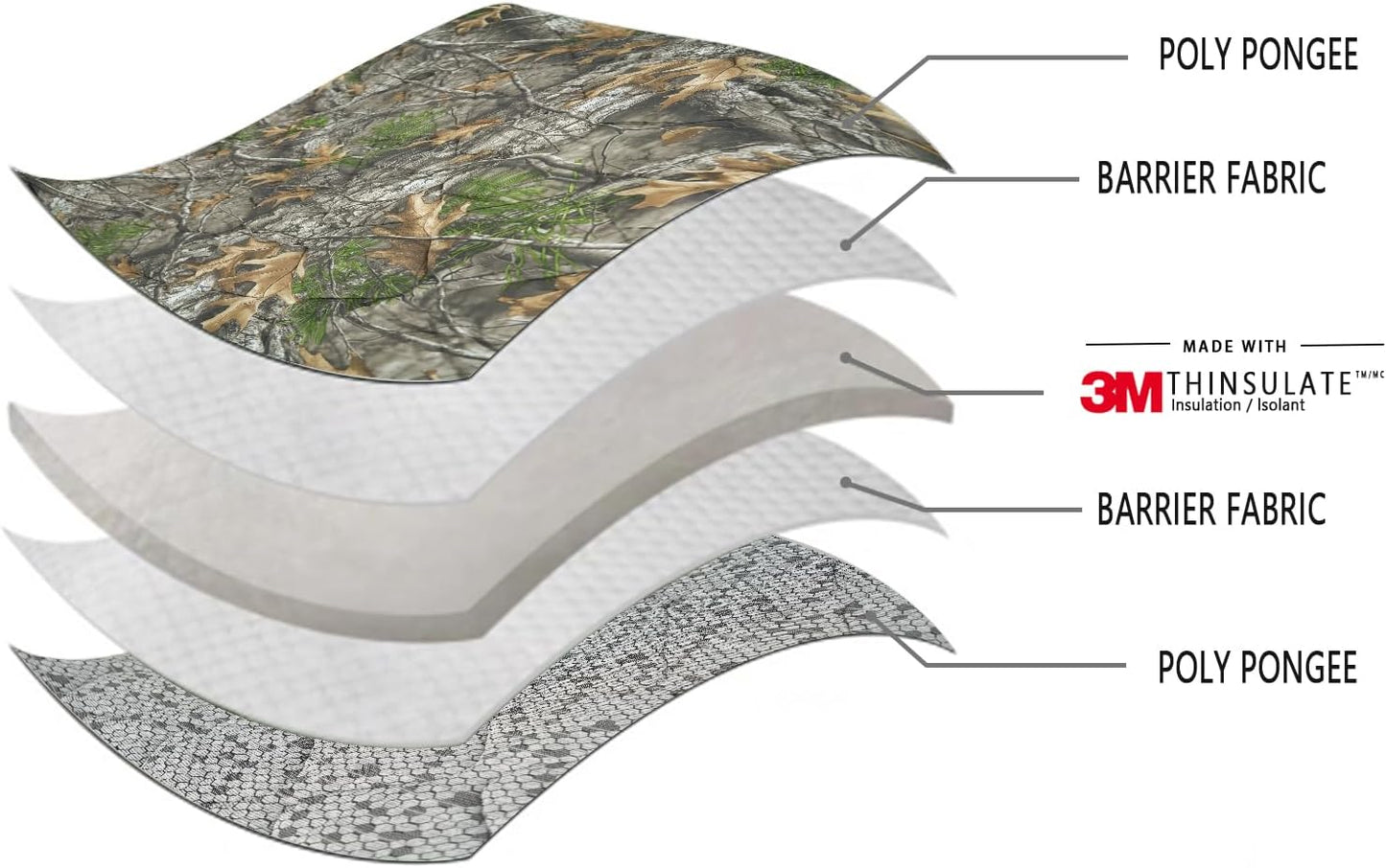 Manta camuflaje impermeable aislante para camping y