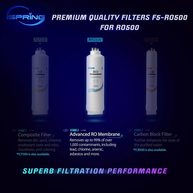Filtro membrana RO alto flujo MRO500 para ósmosis inversa