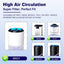 Filtro HEPA comp. Aroeve MK01 MK06 ToLife KLoudi paq 3