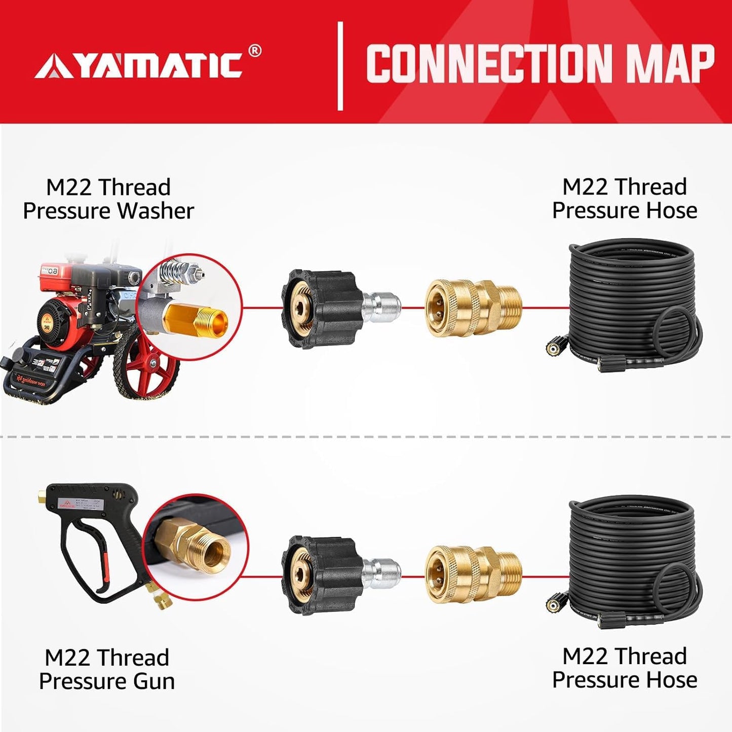 Set 4 adaptadores M22 a 3/8" 5000 PSI