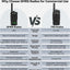 Walkie Talkie Profesional 21h con Auricular 6 Vías Noaa