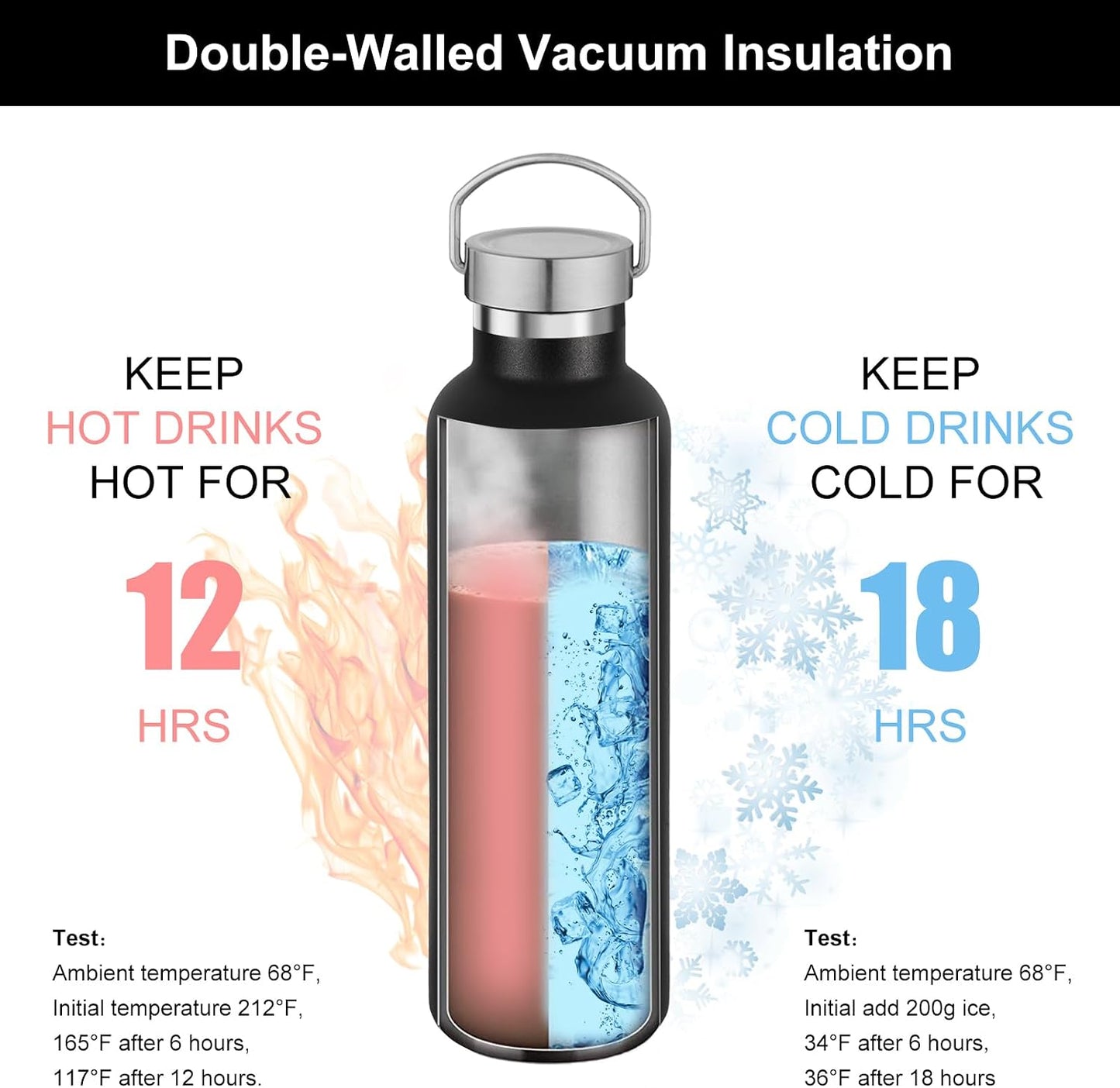 Botella agua aislada vacío doble 24oz plástico acero inox