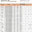 12 Terminales Anillo 4 AWG 5/16pulg Tubos Termorretráctiles