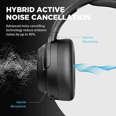 Auriculares híbridos con cancelación de ruido Bluetooth 40h