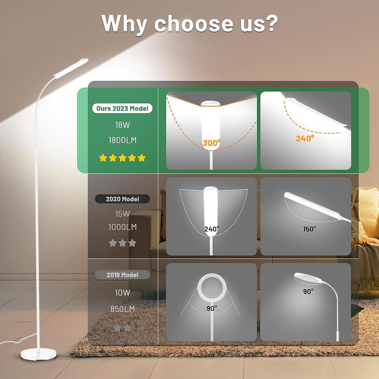 Lámpara LED regulable con control remoto 2700K-6500K