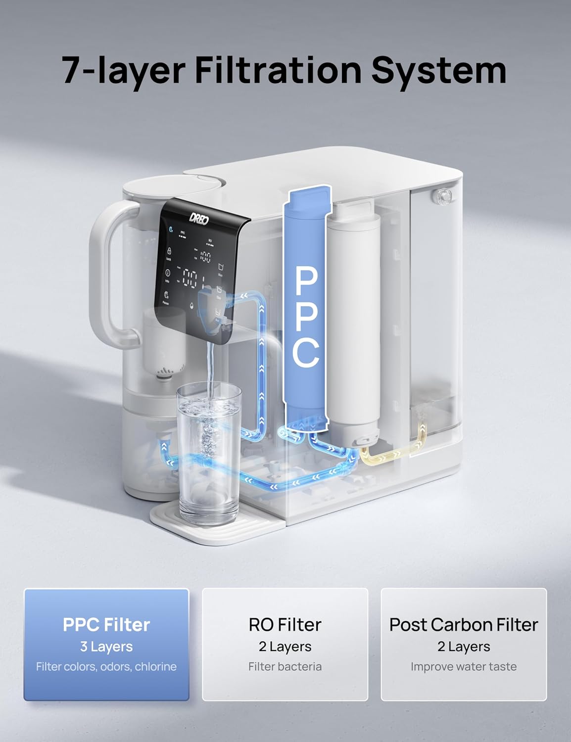 Cartucho filtro PPC WF511 1 año vida útil 1ª etapa