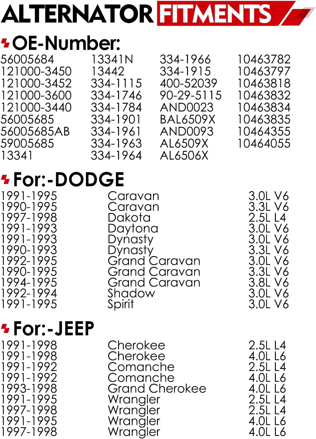 Alternador Jeep Grand Cherokee 93-98 4.0L y Dodge Caravan
