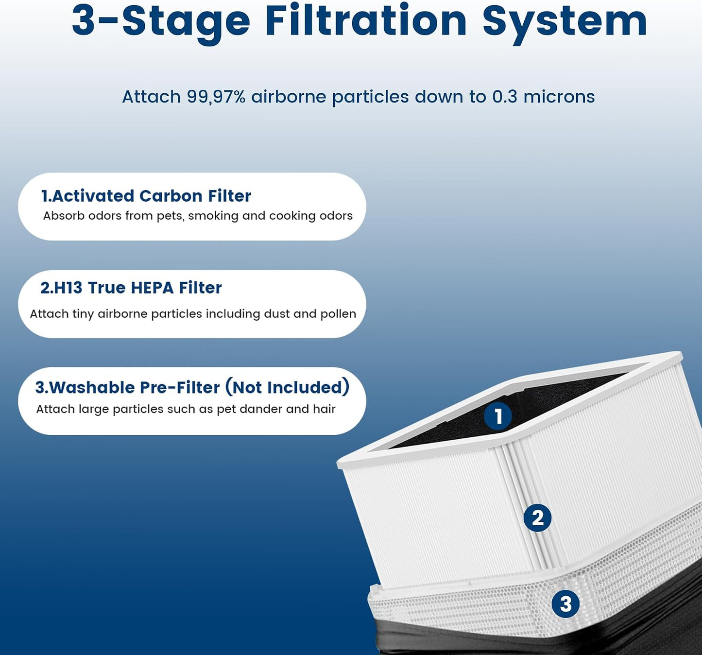 Repuesto filtro HEPA H13 y carbón purificador Blue Pure