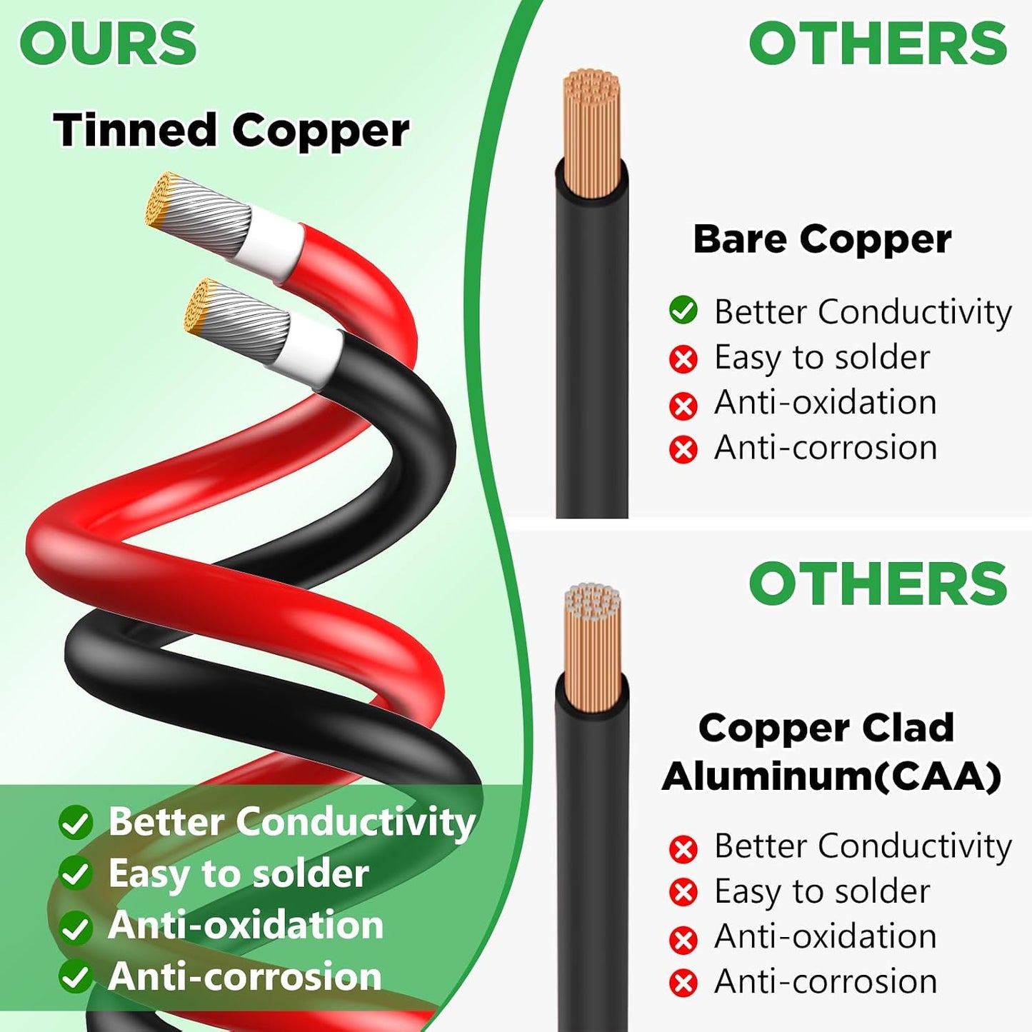 Cable extensión solar 10 pies 10 AWG cobre estañado