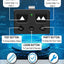 Transmisor remoto 5 botones para abridor puerta Ghost Controls