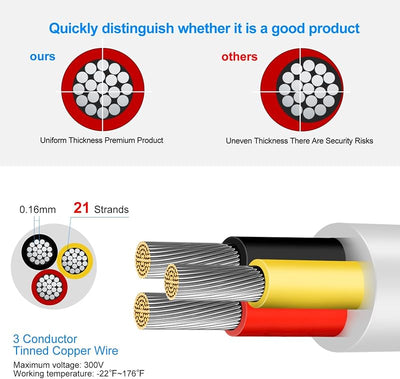 Cable eléctrico 20/3 AWG 100 ft trenzado cobre estañado