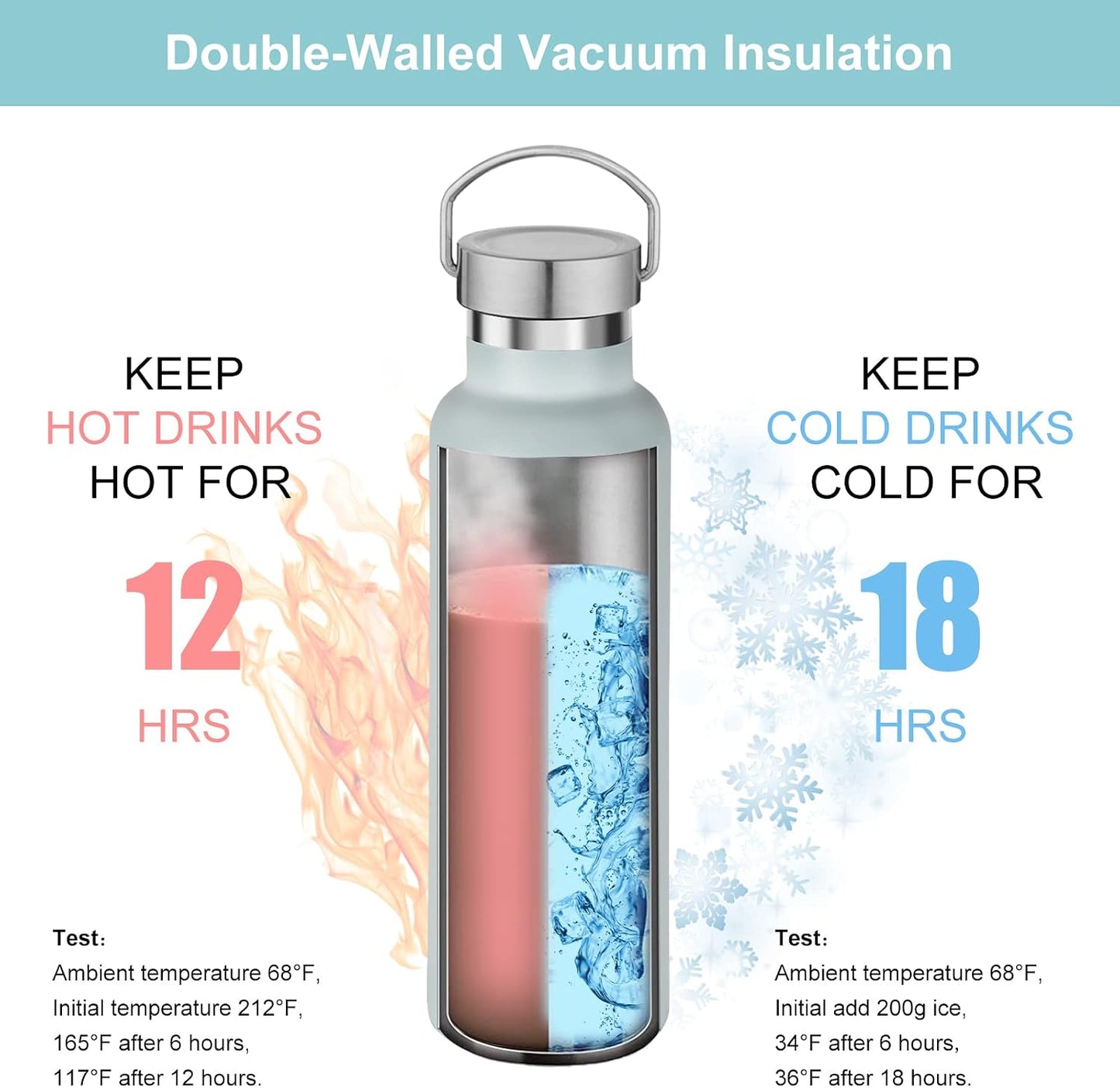 4 Pzas Botella Agua Aislada Acero Inox Doble Pared