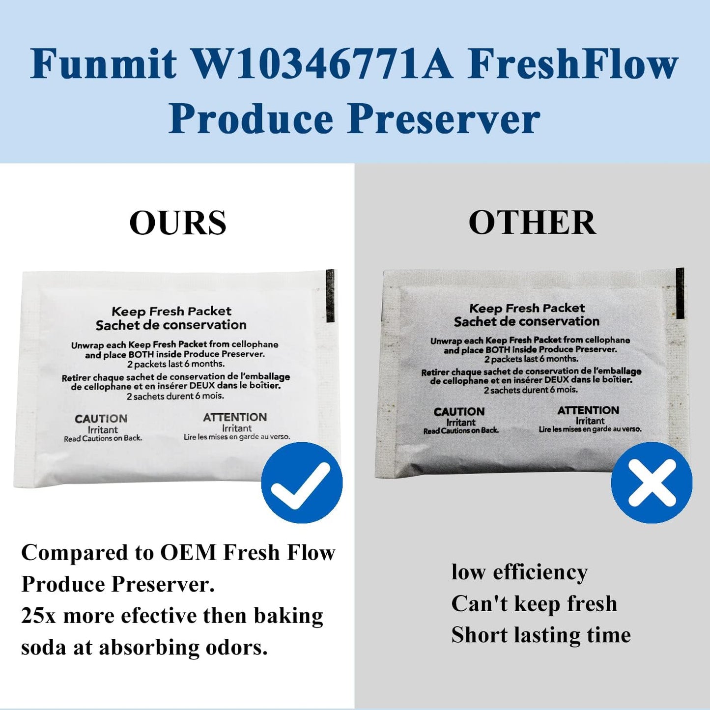 Recarga Fresh Flow para Whirlpool 8 bolsas 4 unidades