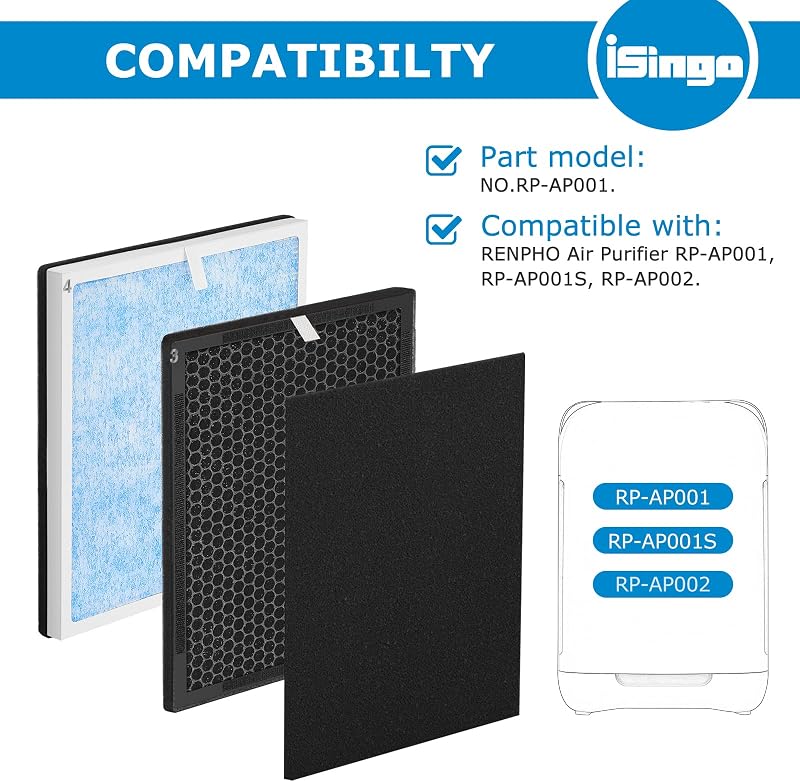 Set filtros RP-AP001 comp RENPHO 3en1