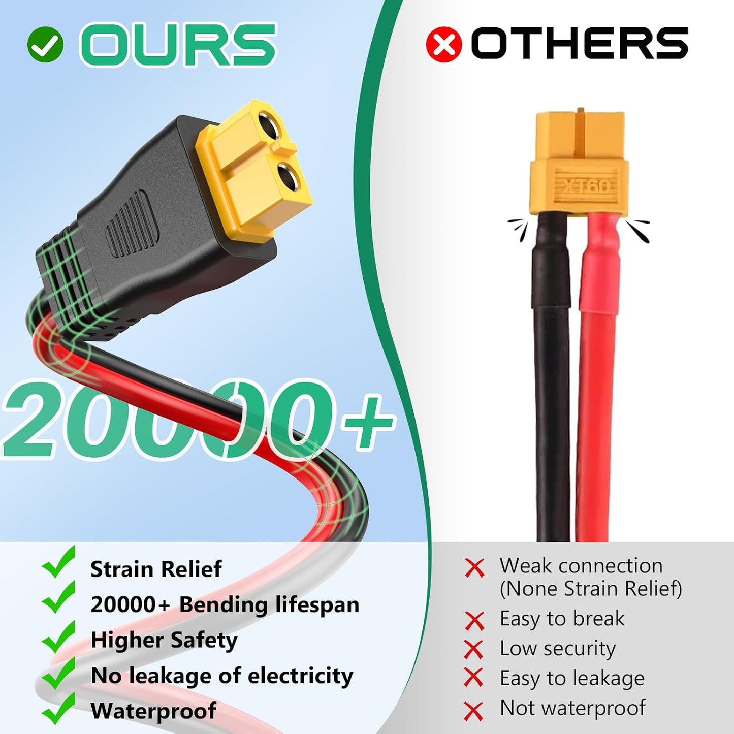 Cable solar XT60 10AWG 25ft conector para estación energía
