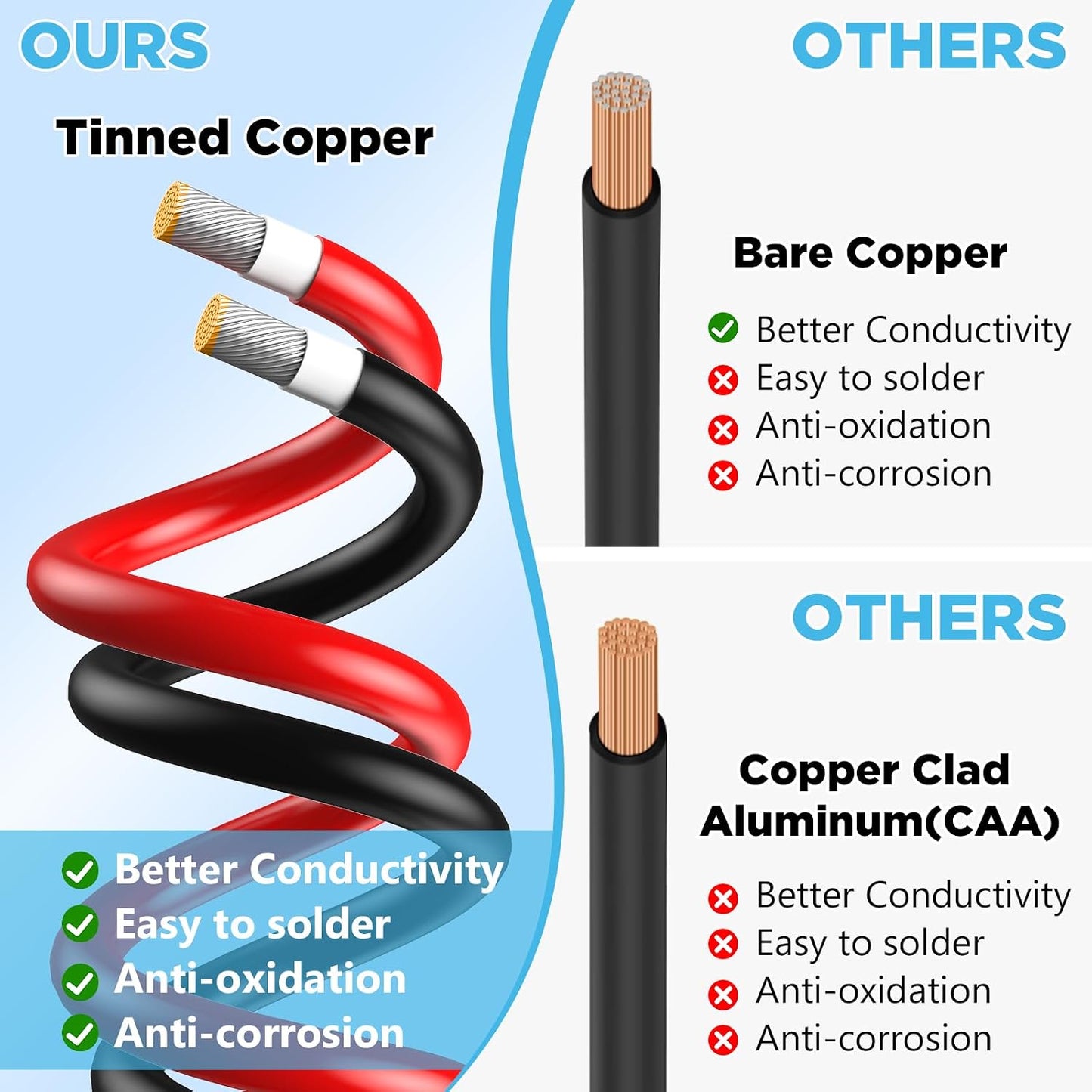 Cable solar 10AWG 165pies cobre estañado para hogar RV barco