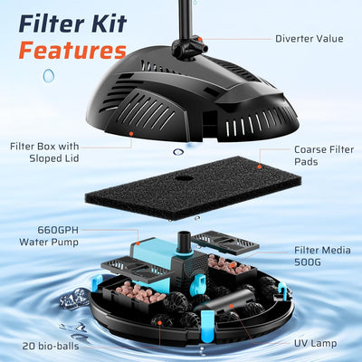 Filtro estanque clarificador U-V bomba 660 GPH para 1180 galones