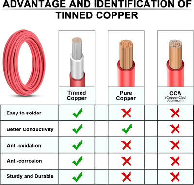 Cable solar 50ft negro y rojo 10 AWG resistente UV