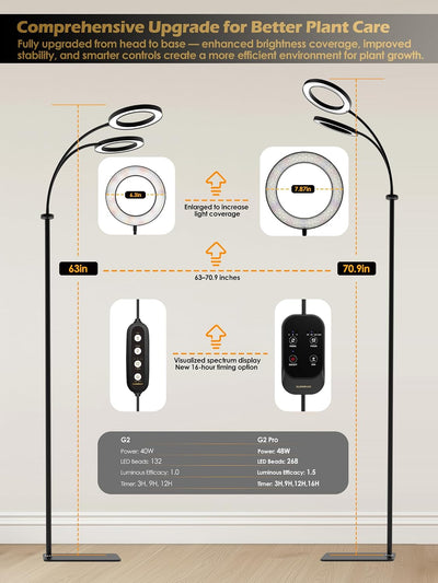 Luz LED cultivo plantas interior 48W atenuación continua 3 modos