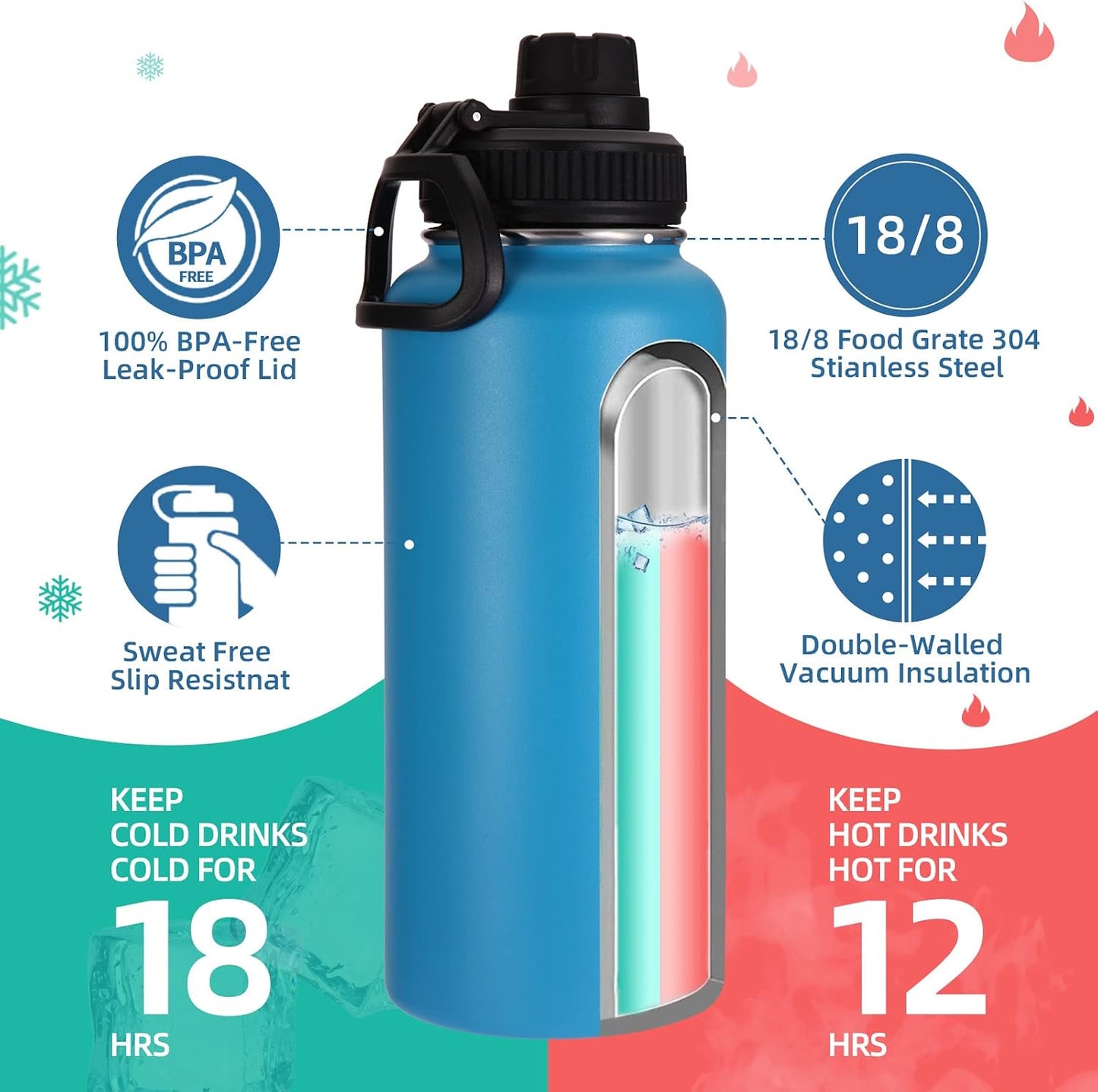 Botella agua aislada acero inox 32oz set 4 con popote