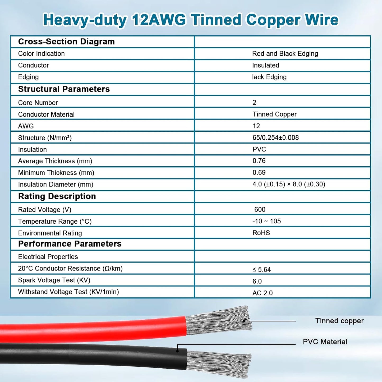 Cable extensión solar XT60i 12AWG cobre estañado 10ft