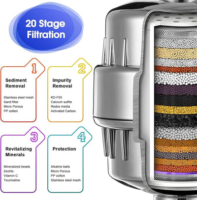 6 Cartuchos Filtro Ducha 20 Etapas para Agua Dura