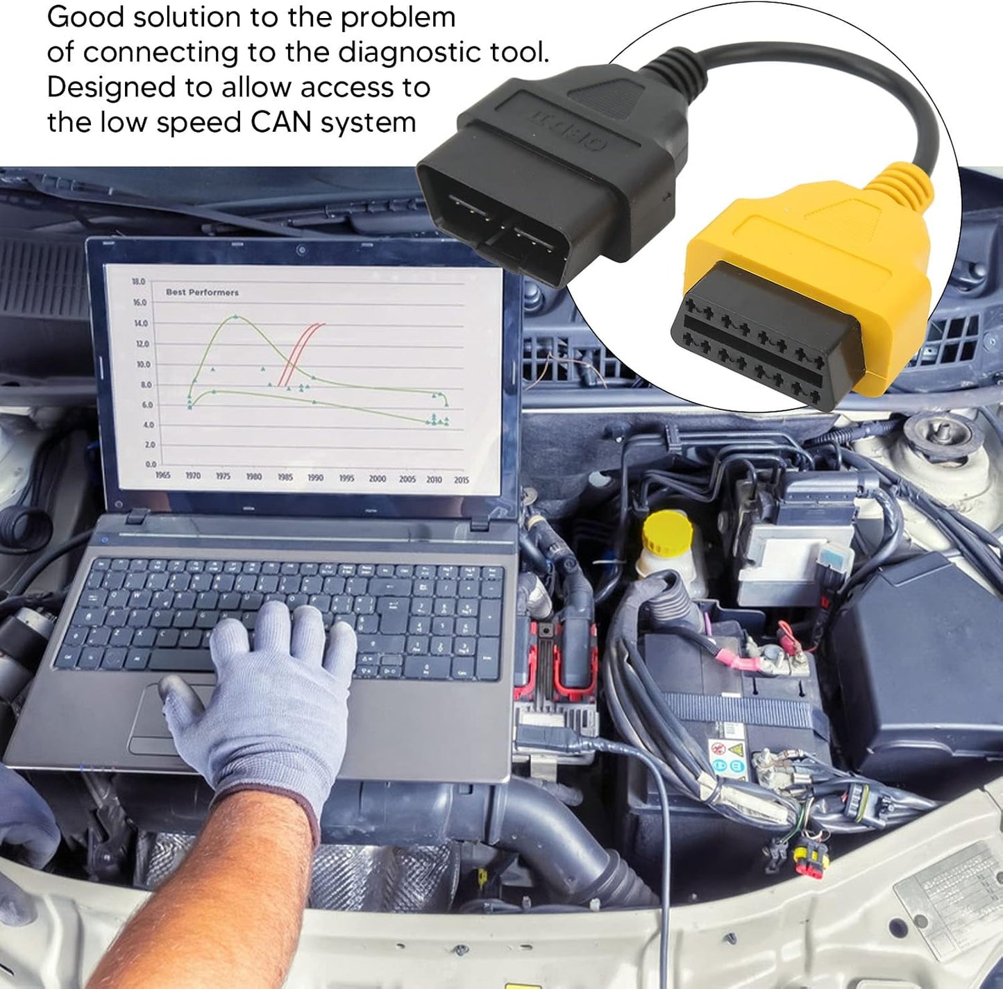 Cable OBD2 extensión diagnóstico ABS ECU
