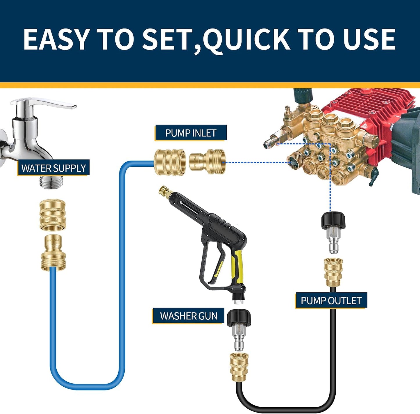 Kit adaptadores M22 conexión rápida 3/8 y 3/4 pulg