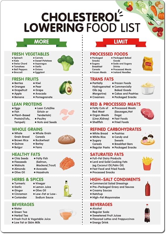 Tabla magnética alimentos bajos en colesterol saludables