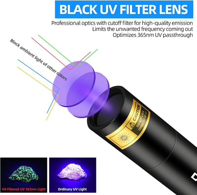 Linterna UV 365nm para detección de orina gato y vidrio uranium