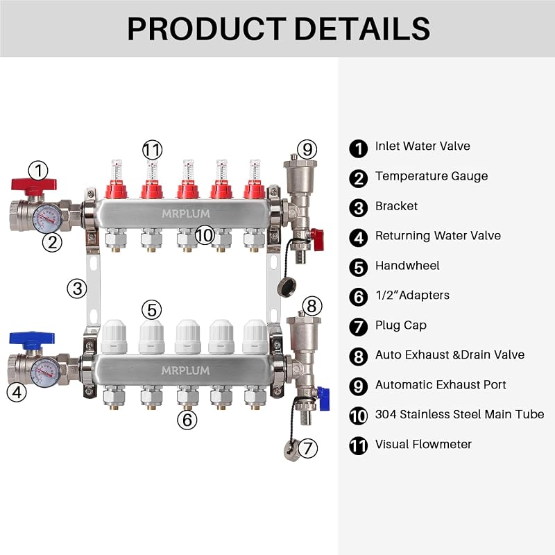 Colector radiante PEX acero inox 5 ramas 1/2pulg
