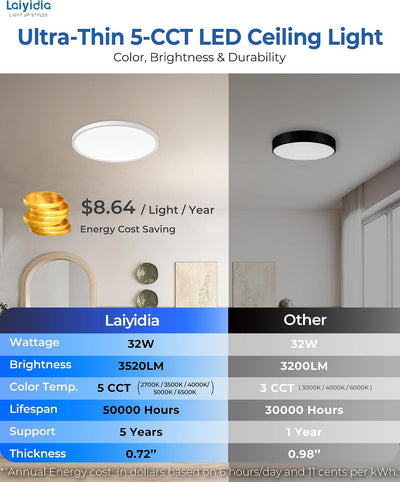 Lámpara techo LED empotrada 15.8pulg 32W 3520lm regulable 5 CCT