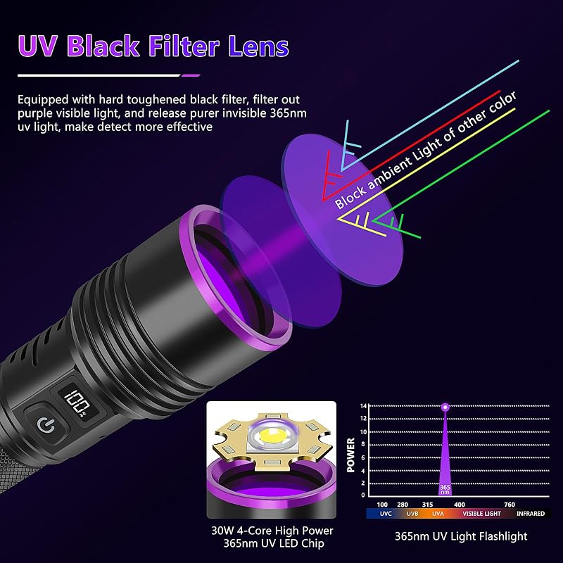 Linterna UV 365nm recargable para detección orina mascotas