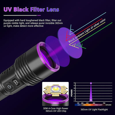 Linterna UV 365nm recargable para detección orina mascotas