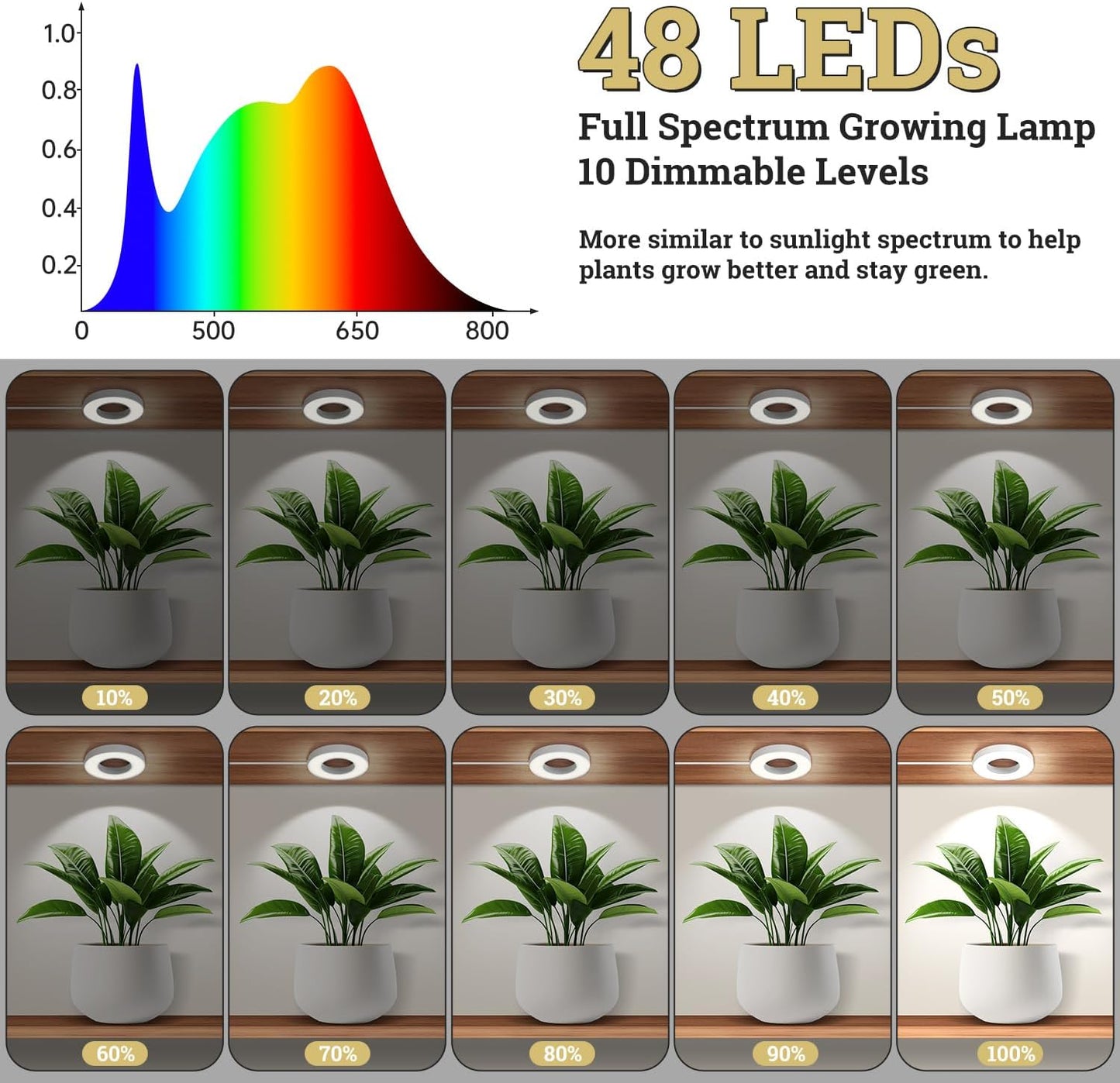 Luz cultivo techo 48 LED espectro completo con temporizador