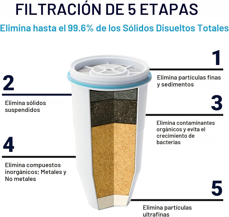 Filtros reemplazo ZR pack 12 blanco