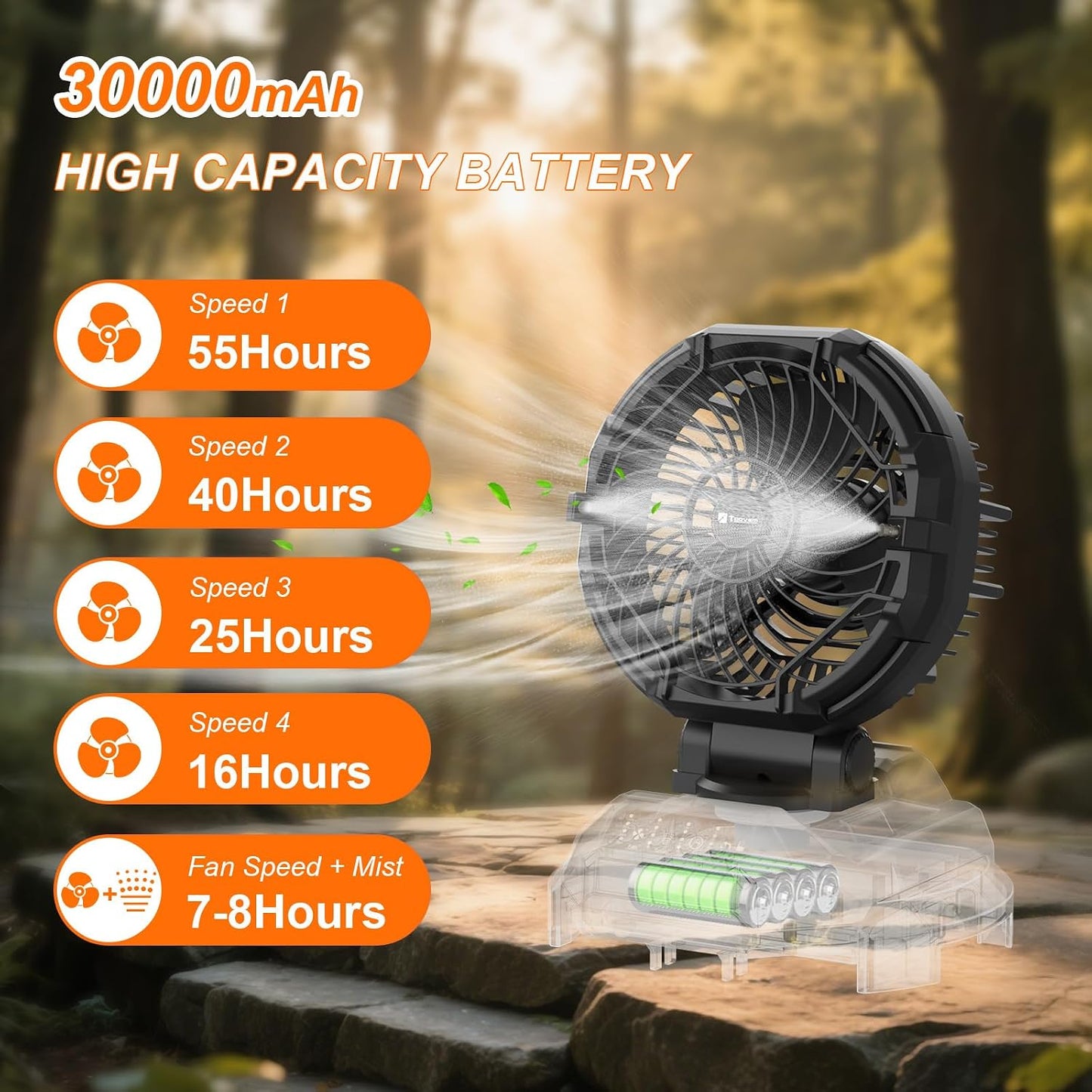 Ventilador nebulizador portátil 8pulg batería 30000mah