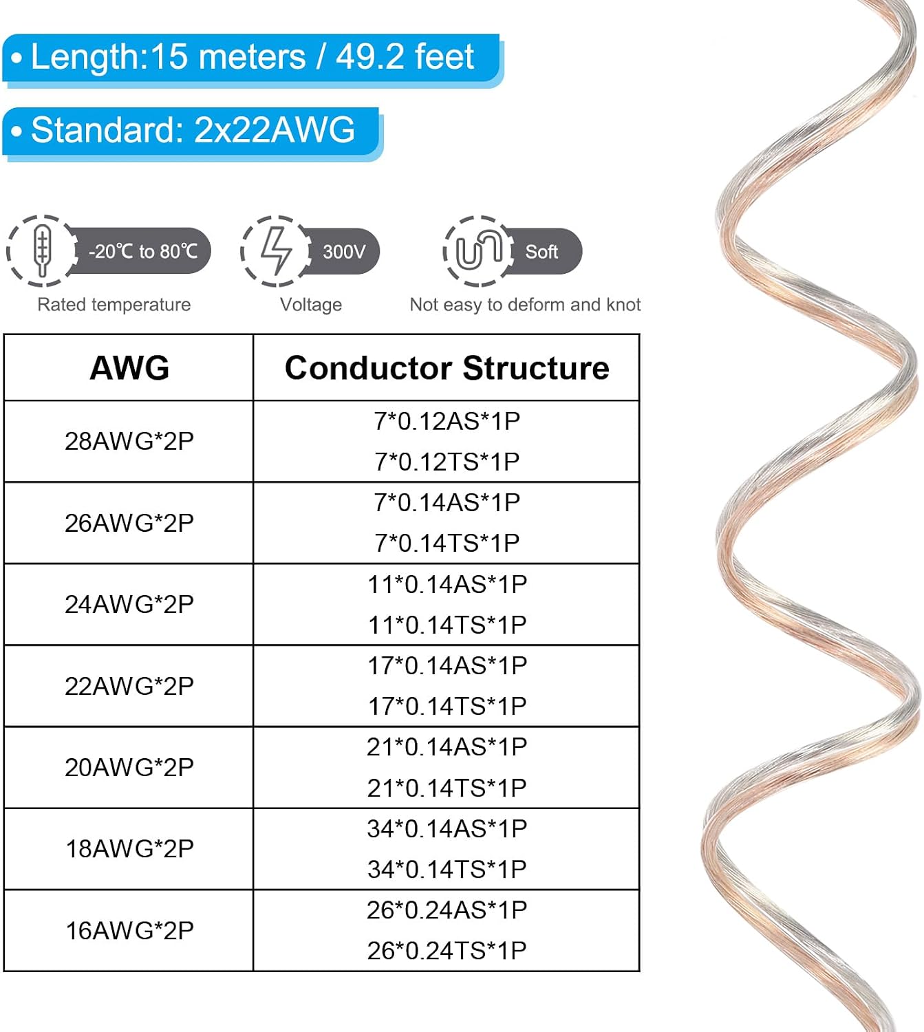 Cable cobre PVC 49.2ft 22/2 para LED y sonido