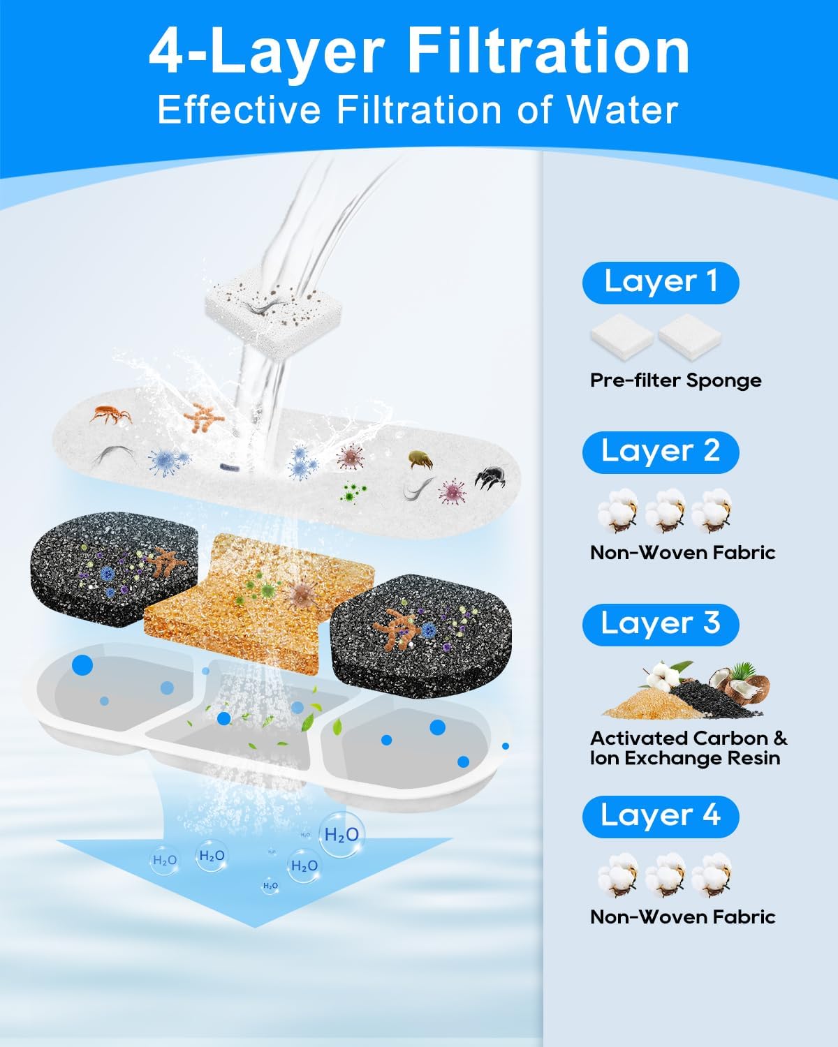 12 Filtros Fuente Agua Perros 3.2/4.2 Galones Acero Inox