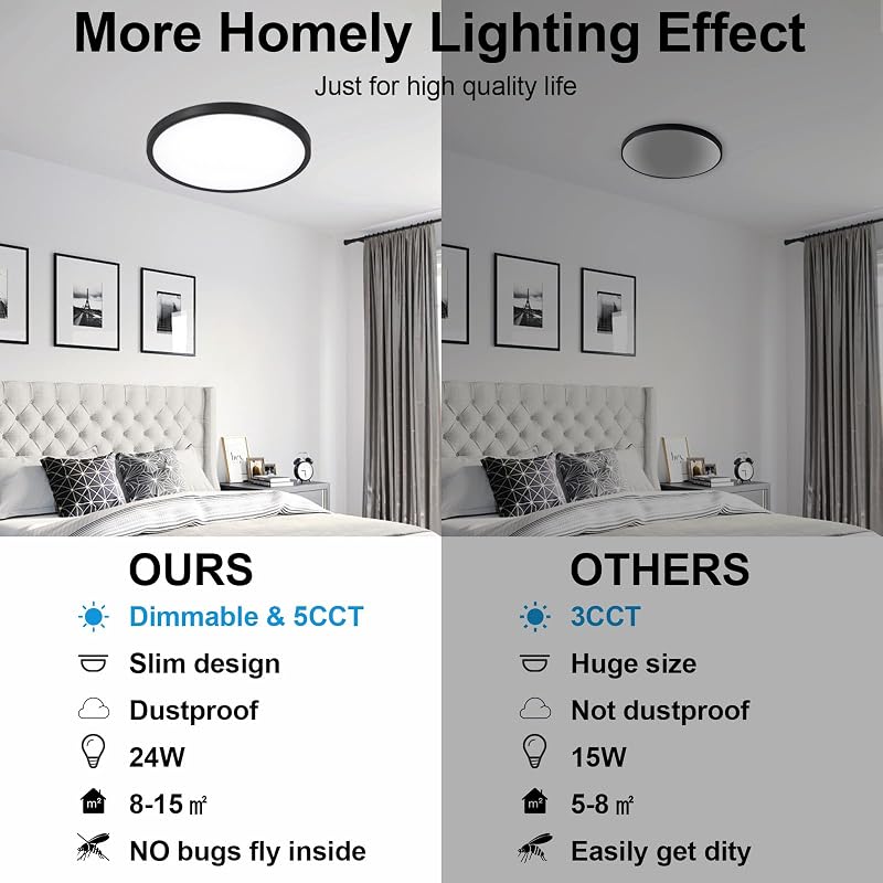 2 Luces LED Techo 12" Regulable 5CCT Negro