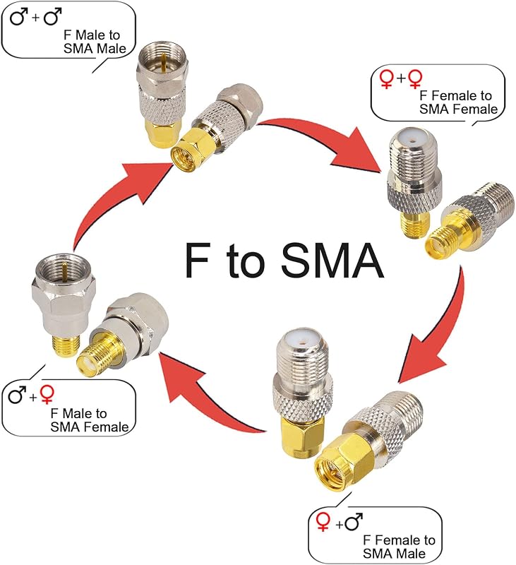 Kit adaptador SMA a F RF coaxial comp RG6 Baofeng
