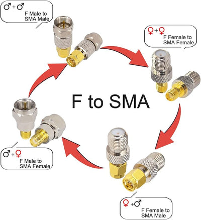 Kit adaptador SMA a F RF coaxial comp RG6 Baofeng