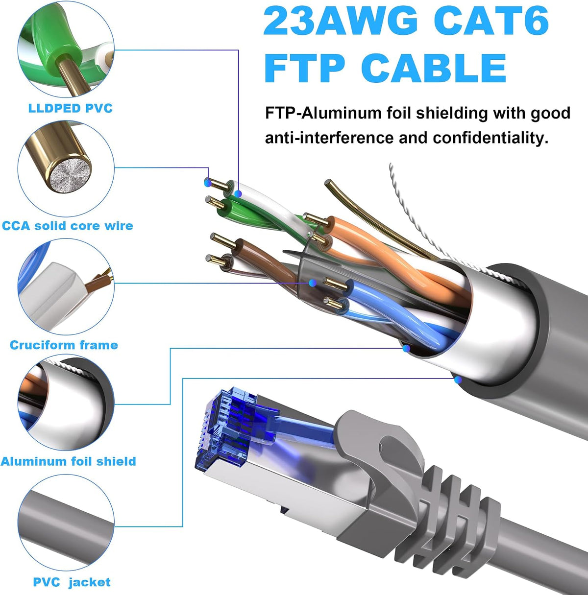 Cable Ethernet Cat6 blindado FTP 40pies impermeable UV