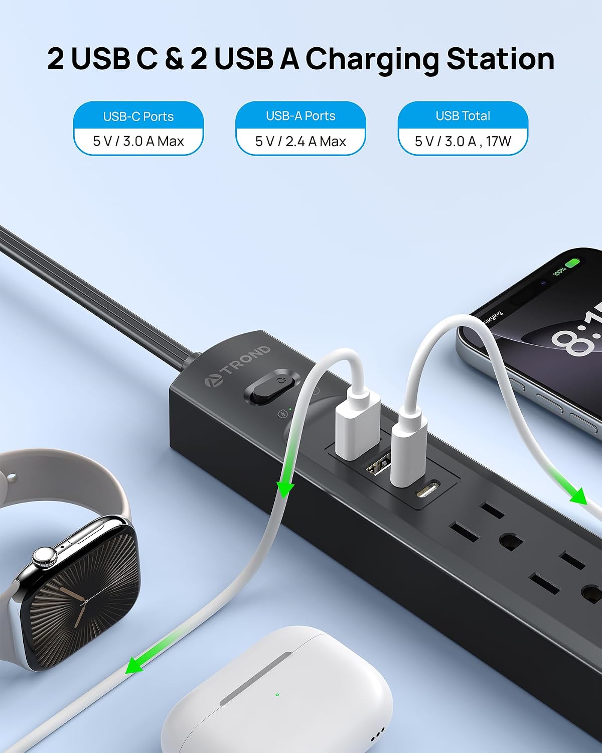 Tira alimentación con protector sobretensiones 5 tomas USB C y A