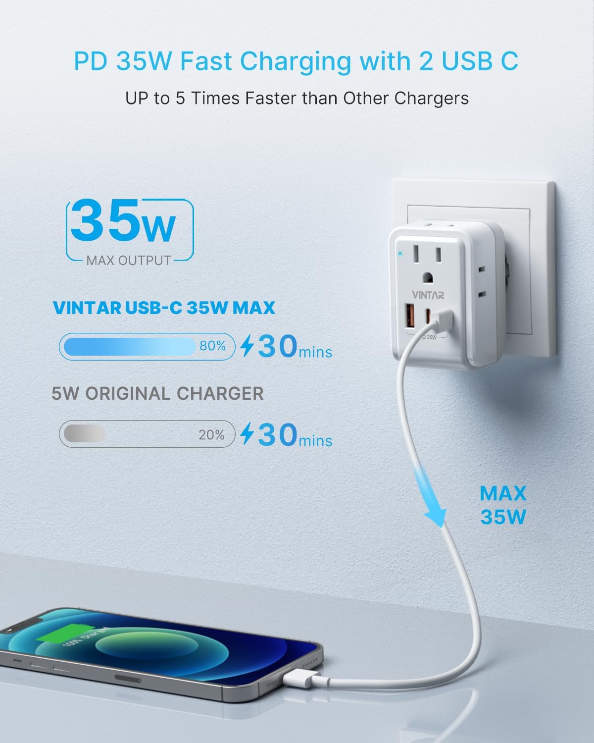 Adaptador enchufe viaje Europeo PD 35W con 4 salidas CA y 3 USB